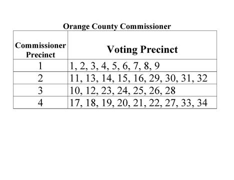 County Commissioner Pct Chart_468